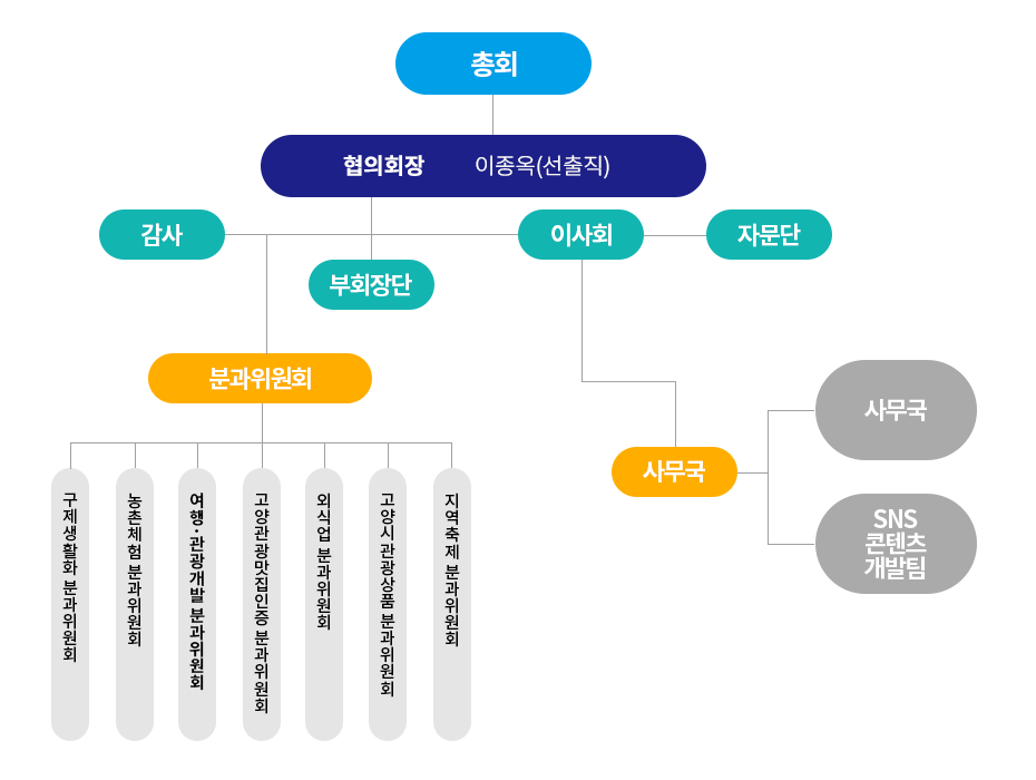 고양시관광컨벤셥협의회 홈페이지 방문을 환영합니다.